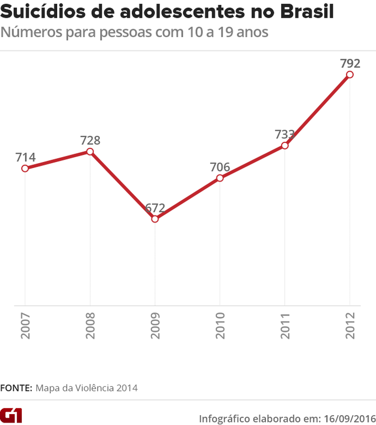 Suicidio de adolescentes